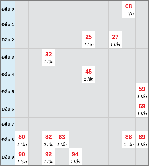 Bạch thủ lô Hồ Chí Minh rơi 3 ngày liên tiếp cho tới 21/02/2026 Bạch thủ lô Hồ Chí Minh rơi 3 ngày liên tiếp cho tới 21/02/2026