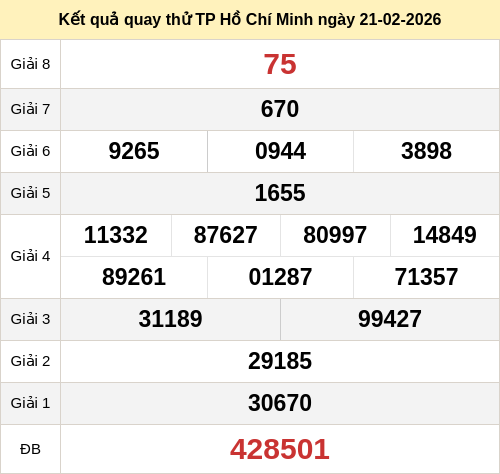 Kết quả quay thử xổ số HCM ngày 21/02/2026 Kết quả quay thử xổ số HCM ngày 21/02/2026
