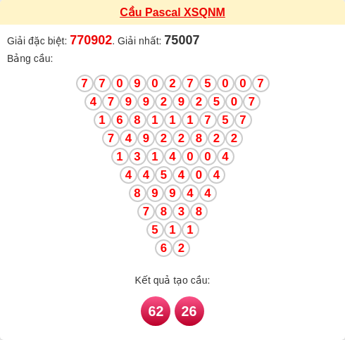 Soi cầu QNM theo tổng pascal ngày 24/02/2026 Soi cầu QNM theo tổng pascal ngày 24/02/2026