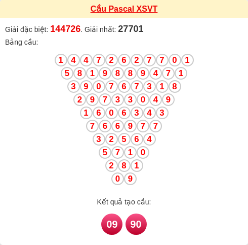 Soi cầu VT theo tổng pascal ngày 24/02/2026 Soi cầu VT theo tổng pascal ngày 24/02/2026