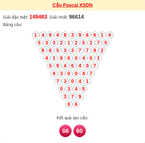 Soi cầu DN theo tổng pascal ngày 25/02/2026 Soi cầu DN theo tổng pascal ngày 25/02/2026