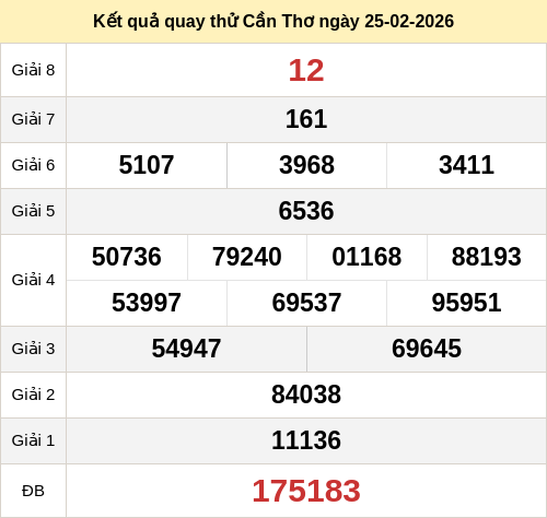 Kết quả quay thử xổ số CT ngày 25/02/2026 Kết quả quay thử xổ số CT ngày 25/02/2026