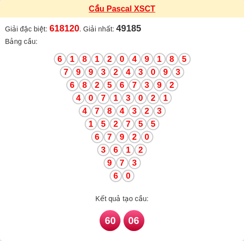 Soi cầu CT theo tổng pascal ngày 25/02/2026 Soi cầu CT theo tổng pascal ngày 25/02/2026