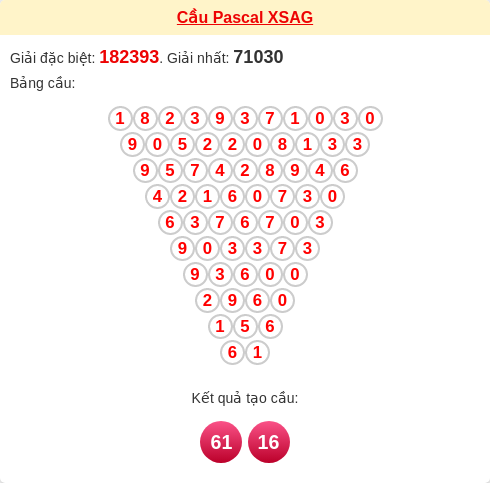 Soi cầu AG theo tổng pascal ngày 26/02/2026 Soi cầu AG theo tổng pascal ngày 26/02/2026