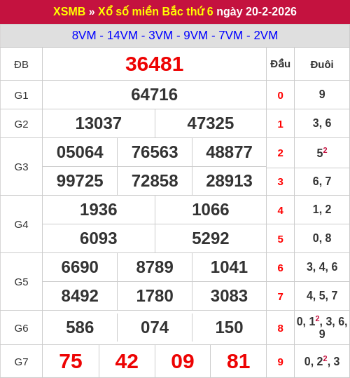 Kết quả XSMB ngày 20/02/2026