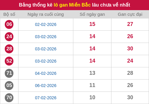 lotogan-region screenshot