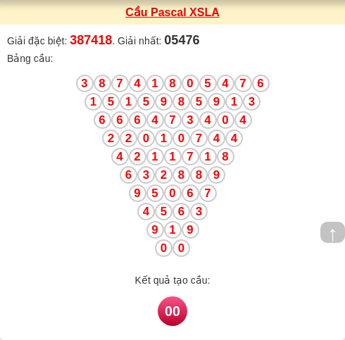 Soi cầu LA theo tổng pascal ngày 28/02/2026