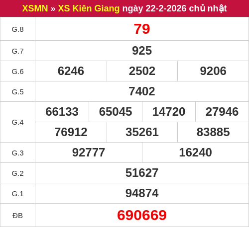 Kết quả XSKG ngày 22/02/2026 Kết quả XSKG ngày 22/02/2026