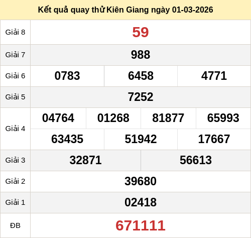 Kết quả quay thử xổ số KG ngày 01/03/2026 Kết quả quay thử xổ số KG ngày 01/03/2026