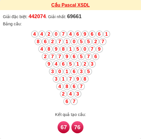 Soi cầu DL theo tổng pascal ngày 01/03/2026 Soi cầu DL theo tổng pascal ngày 01/03/2026