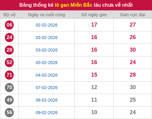 lotogan-region screenshot