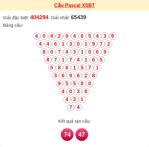 Soi cầu BT theo tổng pascal ngày 03/03/2026