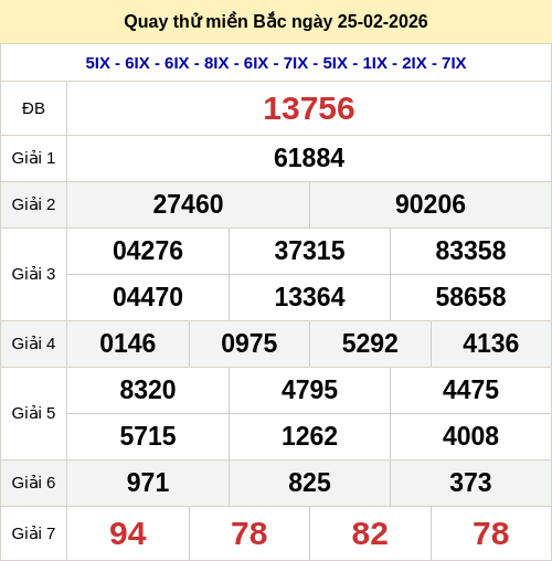 Quay thử kết quả XSMB ngày 25/02/2026 Quay thử kết quả XSMB ngày 25/02/2026