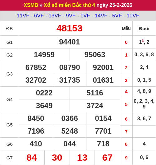 Kết quả XSMB ngày 25/02/2026