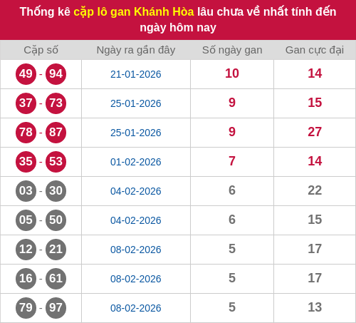 lotogan-cap screenshot