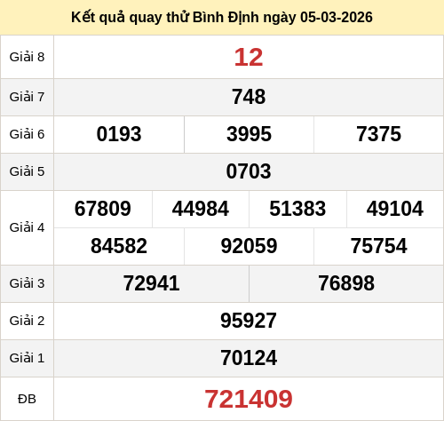 Kết quả quay thử xổ số BDI ngày 05/03/2026