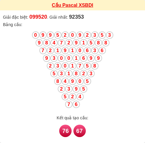 Soi cầu BDI theo tổng pascal ngày 05/03/2026