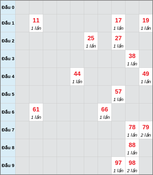 Bạch thủ lô Quảng Bình rơi 3 ngày liên tiếp cho tới 05/03/2026 Bạch thủ lô Quảng Bình rơi 3 ngày liên tiếp cho tới 05/03/2026