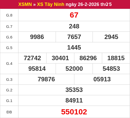 Kết quả XSTN ngày 26/02/2026