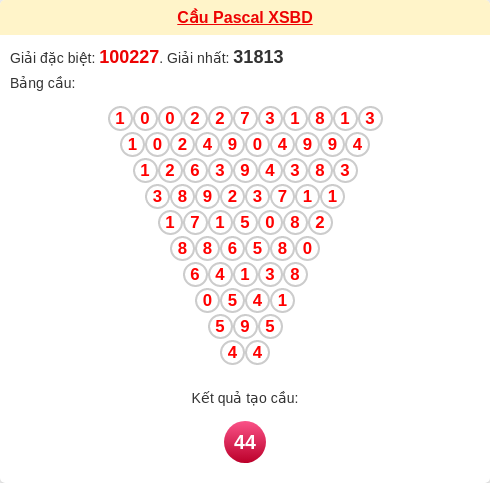 Soi cầu BD theo tổng pascal ngày 06/03/2026