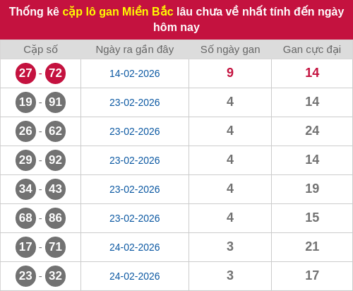 lotogan-region screenshot