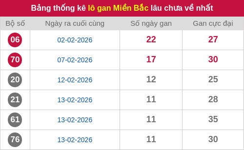 lotogan-region screenshot