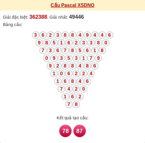 Soi cầu DNO theo tổng pascal ngày 07/03/2026