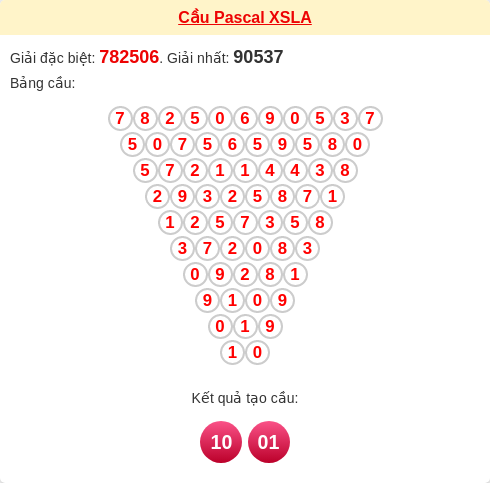 Soi cầu LA theo tổng pascal ngày 07/03/2026