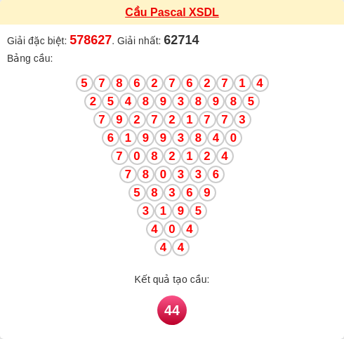 Soi cầu DL theo tổng pascal ngày 08/03/2026