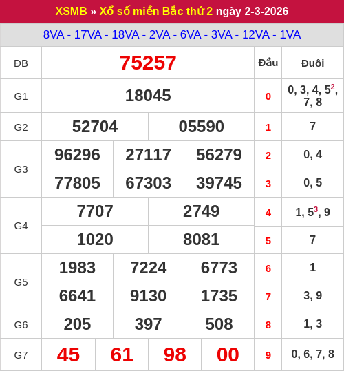 Kết quả XSMB ngày 02/03/2026 Kết quả XSMB ngày 02/03/2026