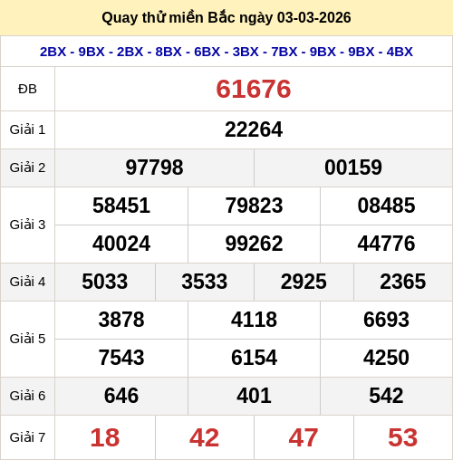 Quay thử kết quả XSMB ngày 03/03/2026 Quay thử kết quả XSMB ngày 03/03/2026