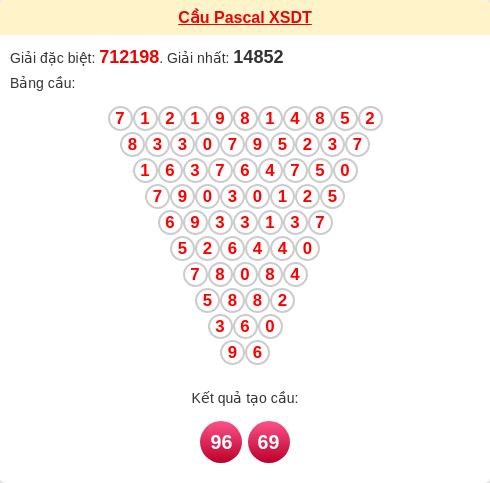 Soi cầu DT theo tổng pascal ngày 09/03/2026