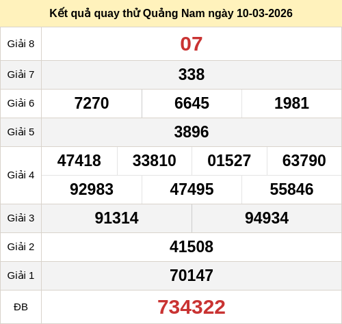Kết quả quay thử XSQNA ngày 10/03/2026