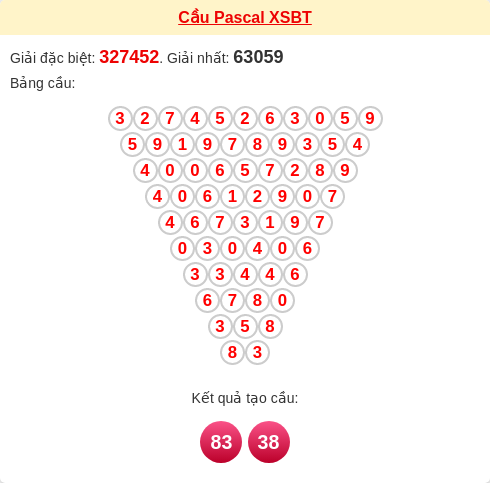 Soi cầu BT theo tổng pascal ngày 10/03/2026