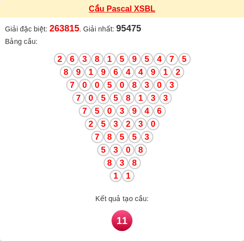 Soi cầu BL theo tổng pascal ngày 10/03/2026