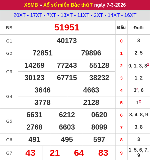 Kết quả XSMB ngày 07/03/2026
