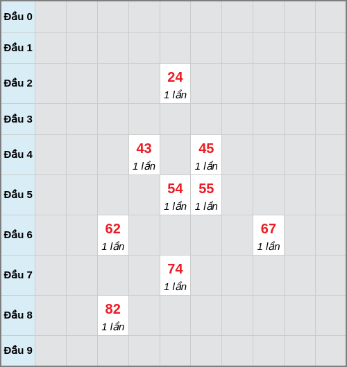 Bạch thủ lô TTH rơi 3 ngày liên tiếp cho tới 09/03/2026