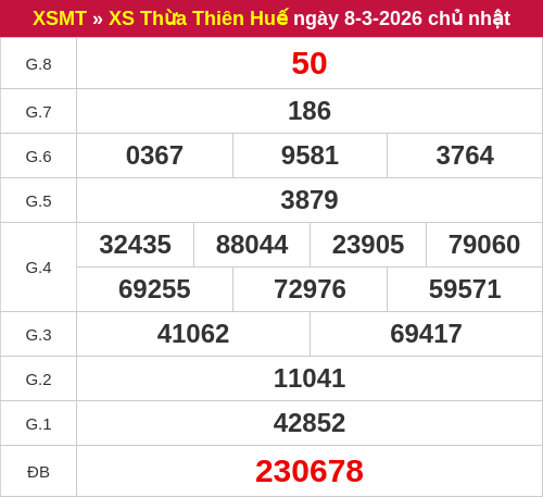 Kết quả xổ số Huế ngày 08/03/2026