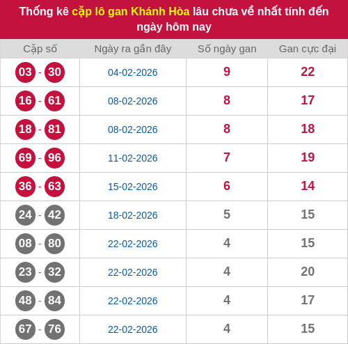 lotogan-cap screenshot