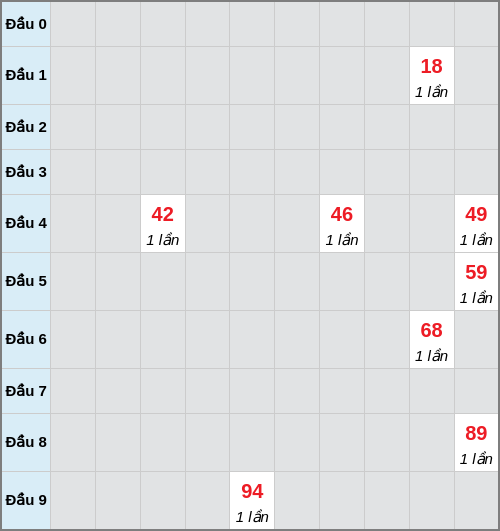 Bạch thủ lô Phú Yên rơi 3 ngày liên tiếp cho tới 16/03/2026