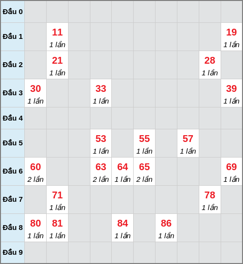 Bạch thủ lô Cà Mau rơi 3 ngày liên tiếp cho tới 16/03/2026 Bạch thủ lô Cà Mau rơi 3 ngày liên tiếp cho tới 16/03/2026
