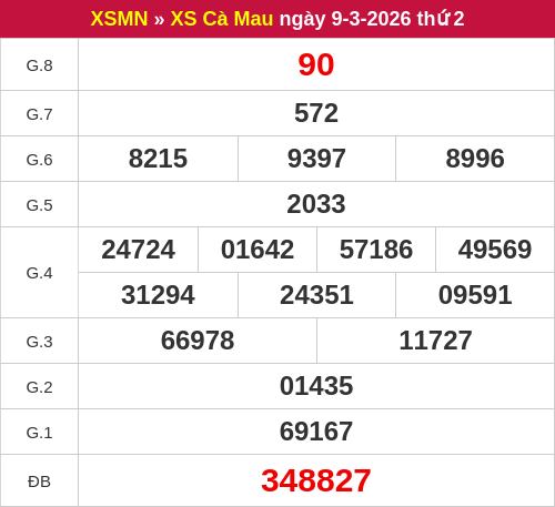 Kết quả XSCM ngày 09/03/2026 Kết quả XSCM ngày 09/03/2026