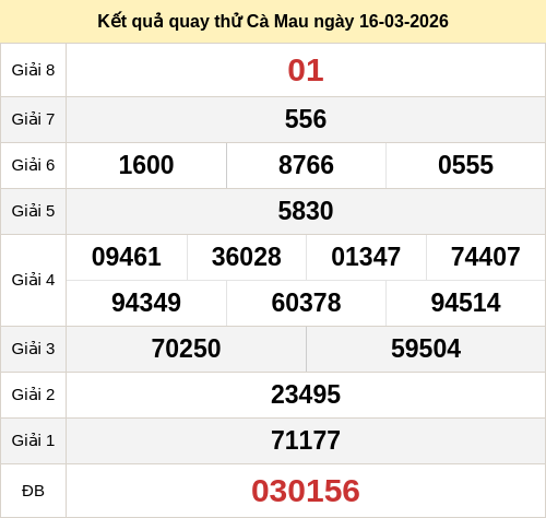 Kết quả quay thử xổ số CM ngày 16/03/2026 Kết quả quay thử xổ số CM ngày 16/03/2026
