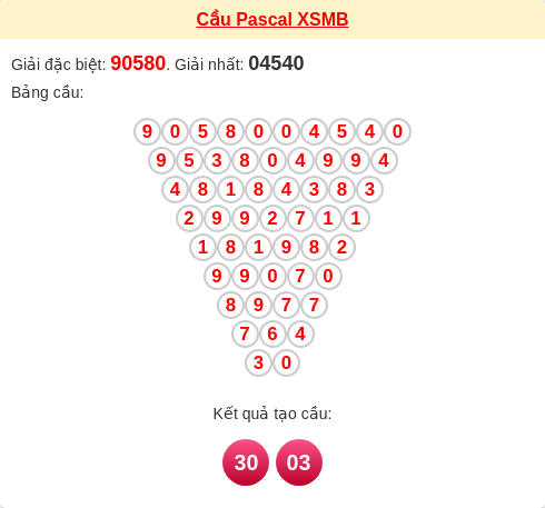 Soi cầu MB theo tổng Pascal ngày 10/03/2026