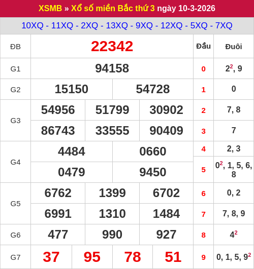 Kết quả XSMB ngày 10/03/2026