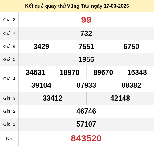 Kết quả quay thử xổ số VT ngày 17/03/2026 Kết quả quay thử xổ số VT ngày 17/03/2026