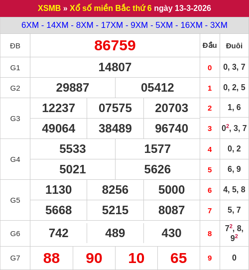 Kết quả XSMB ngày 13/03/2026