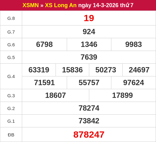 Kết quả XSLA ngày 14/03/2026