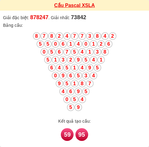 Soi cầu LA theo tổng pascal ngày 21/03/2026