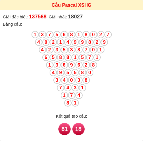 Soi cầu HG theo tổng pascal ngày 21/03/2026